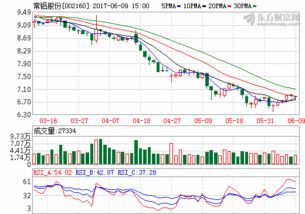 下周牛股 利好 技術(shù)面配合,下周牛股預測 附股