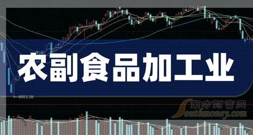 2024年農副食品加工業受益上市公司名單,不要錯過 3月8日