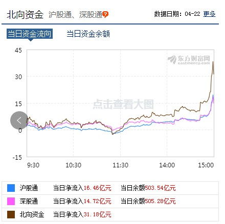 財經股報4.21 接下來關注市場放量情況