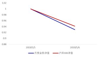 0507丨股市回調或現(xiàn)最佳入市機會，食品股份值得關注
